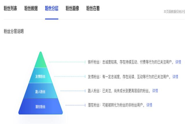 给粉丝取粉丝名可以用哪些，怎么给粉丝取名？