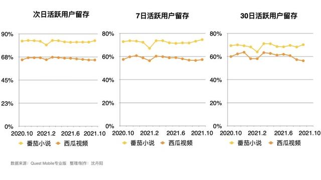 抖音里面的小说怎么找，抖音小说怎么找书名？