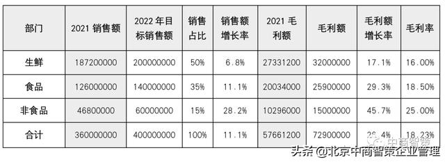 销售额占比的计算公式excel，销售比率公式excel？