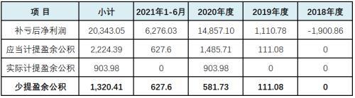 跨境电商五行属于什么行业，跨境电商五行属于什么行业类别？