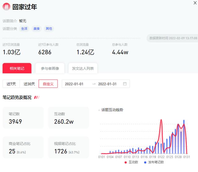 小红书涨粉丝1元1000个粉丝平台（小红书粉丝一万）