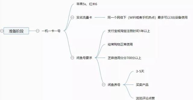 咸鱼网怎么开店卖货怎么收费（闲鱼网开店要不要钱的）