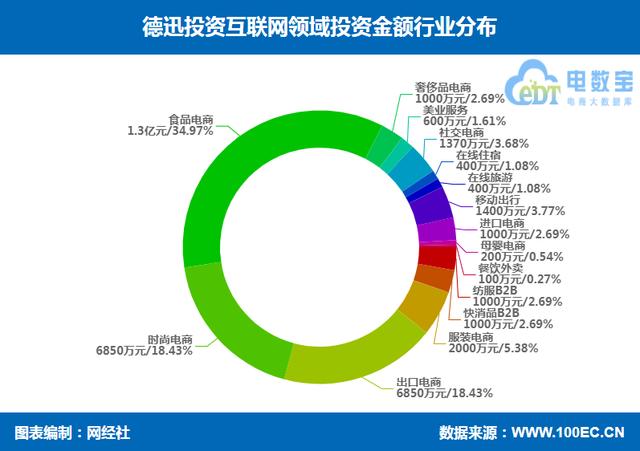 cider_跨境电商_融资，跨境电子商务公司名称？