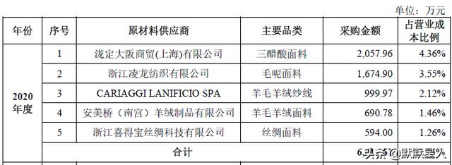 淘宝女装销售排名前十的店铺在哪里看（淘宝女装销售排名前十的店铺图片）