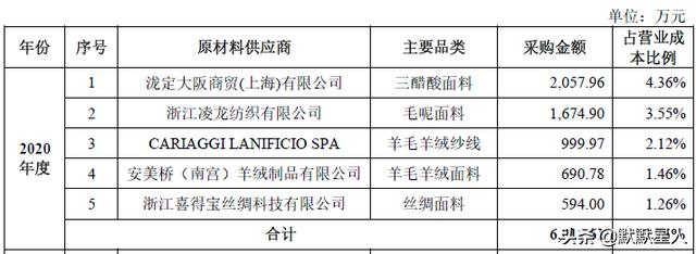 淘宝女装销售排名前十的店铺在哪里看（淘宝女装销售排名前十的店铺图片）