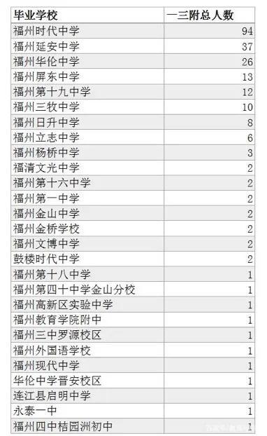 福州私立学校排行榜2021（福州私立学校排行榜大专）