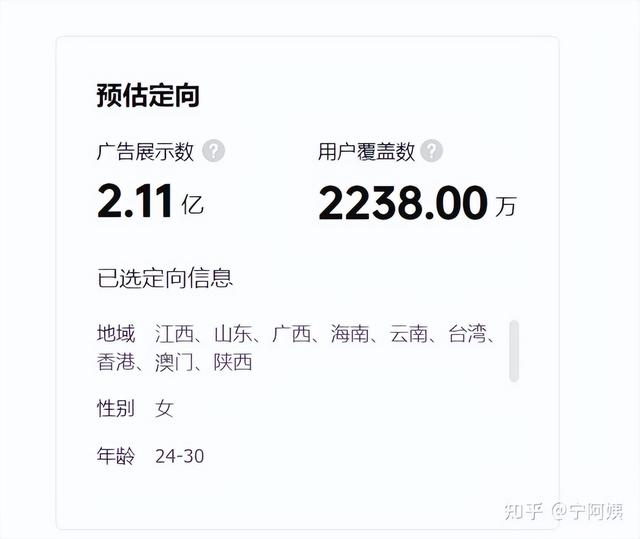 电商的roi计算公式，roi盈亏平衡点计算公式？