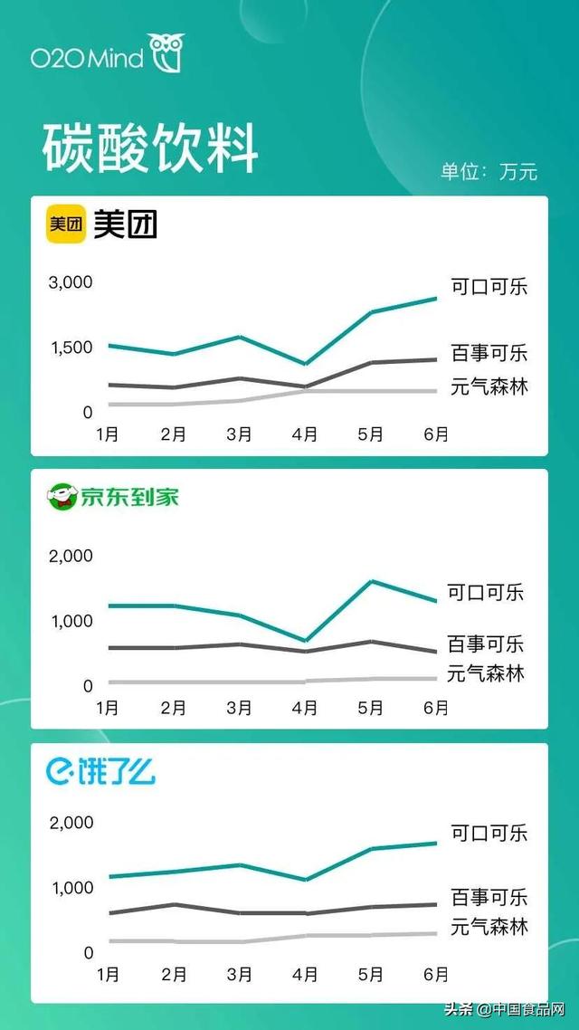 属于o2o的电商平台有哪些（o2o移动电商平台有哪些并且都有什么优势）