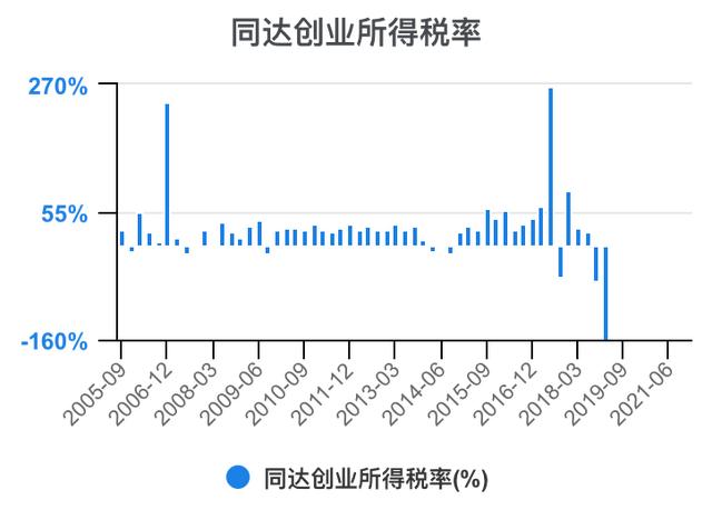 创新创业财务分析怎么写流动资金账务处理，创新创业财务分析怎么写流动资金账户