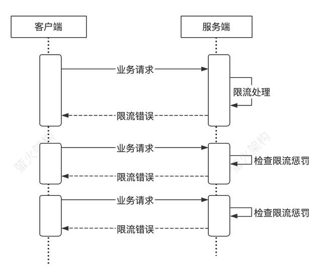 快手限流什么意思网络用语，快手限流是什么意思网络用语？