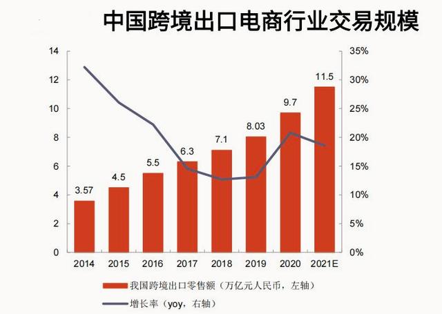 跨境电商怎么开店（跨境电商怎么做）