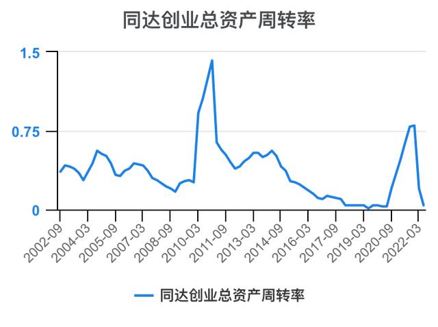 创新创业财务分析怎么写流动资金账务处理，创新创业财务分析怎么写流动资金账户