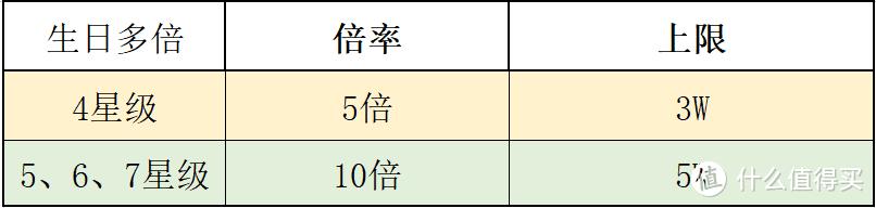 建设银行4星客户什么水平可以办理，建行4星客户算优质客户吗？