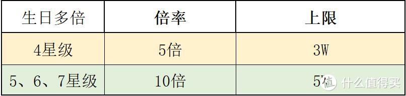 建设银行4星客户什么水平可以办理，建行4星客户算优质客户吗？