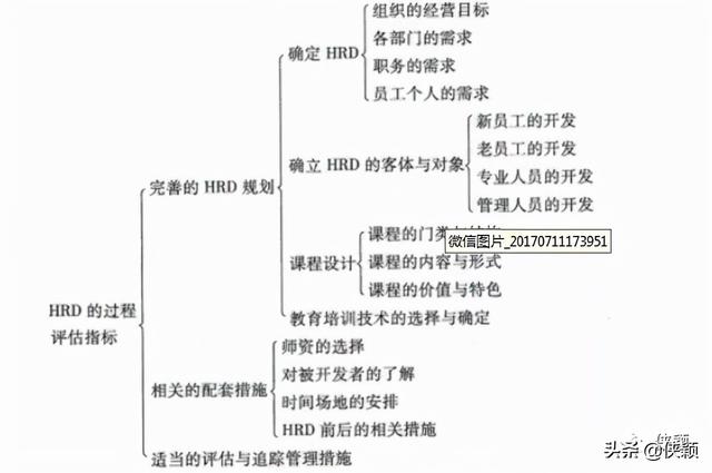 培训效果评估怎么写简短（安全培训效果评估怎么写）
