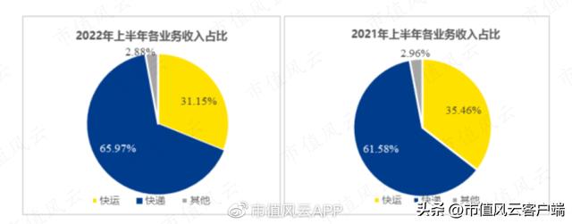 京东快运单号查询号码查询物流，京东快运单号查询号码查询物流信息？