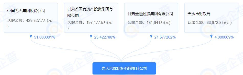 光大信托最新不兑付的项目2021恒大项目，光大信托恒大项目兑付了吗？