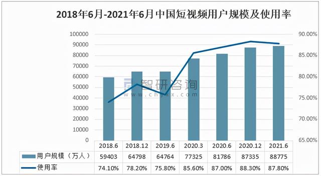 抖音和快手的区别在哪儿（抖音和快手的区别案例分析）