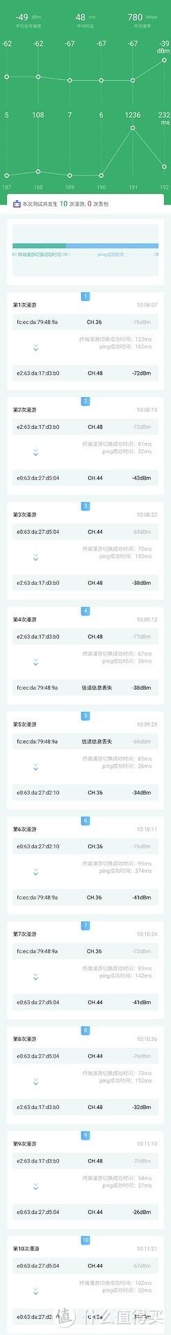 虚拟局域网vlan不能改变网络的逻辑结构（虚拟局域网vlan的特点）