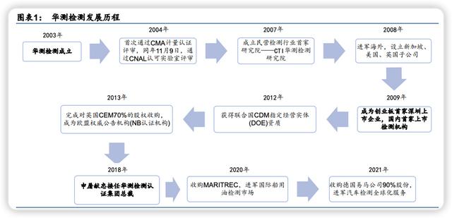 中国十大医疗检测机构排行（医学检测机构排名）