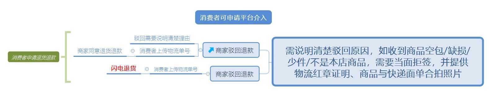 拼多多商家客服热线是多少号（拼多多商家客服热线是多少电话）