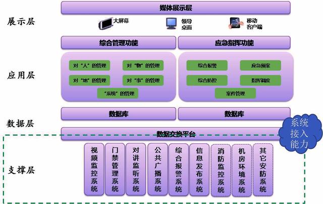 综合安防管理平台下载（综合安防管理平台时间设置）