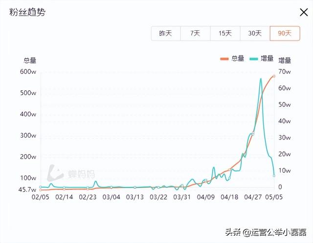 抖音涨粉视频素材文件，抖音视频怎么能涨粉？
