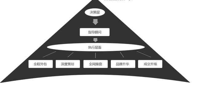 网络营销外包网络推广方案，网络营销外包网络推广方案设计？