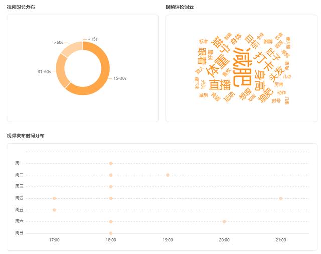 快手怎么才能一下爆火，快手黑科技最火软件？