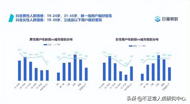 抖音营销推广怎么做的呢（抖音如何营销推广）