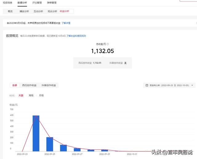 视频赚钱软件哪个赚钱多又快又安全，视频赚钱软件哪个赚钱多又快又稳？