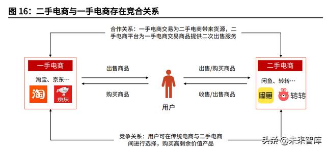 二手书交易平台创业计划书PPT，二手书交易平台创业计划书