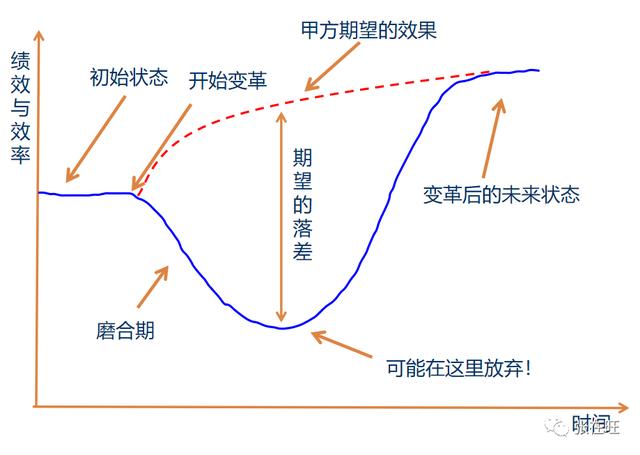 项目干系人主要包括哪些人 客户 项目发起人，项目干系人主要包括哪些人 项目经理？