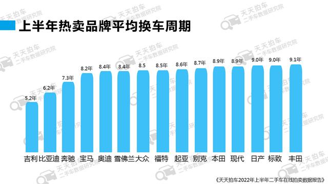 卖二手车哪个平台价格最高的原因（卖二手车哪个平台价格最高的手机）