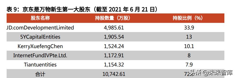 二手书交易平台创业计划书PPT，二手书交易平台创业计划书