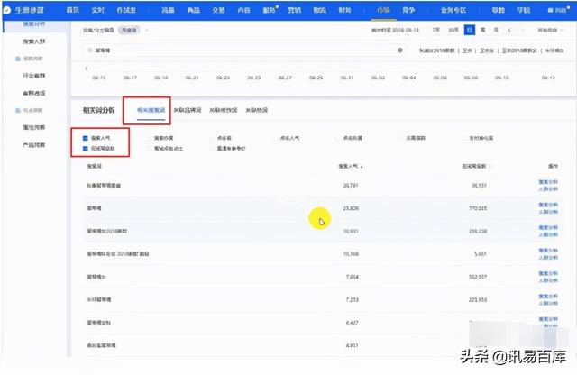 淘宝关键词排名怎么查询工具，淘宝关键词排名怎么查询不到？