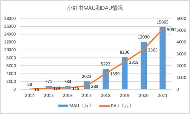 小红书蒲公英平台入口在哪（小红书蒲公英平台入口打不开）