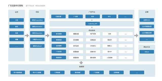 广告投放管理平台（广告信息投放平台）