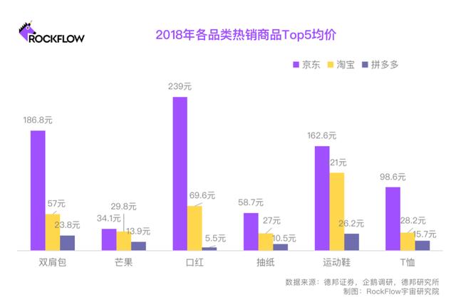淘宝网电商模式，淘宝电子商务为什么这么成功？
