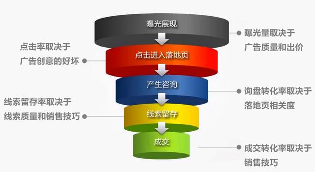 广告效果预测怎么写的（广告效果预测范文）