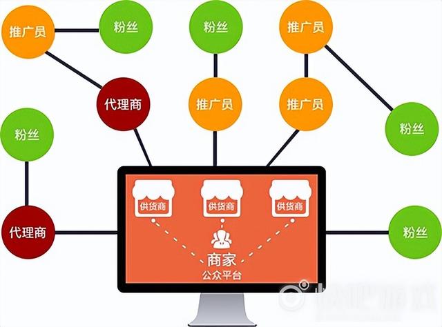 趣步推广100人能赚多少（趣步推广一个赚多少佣金）