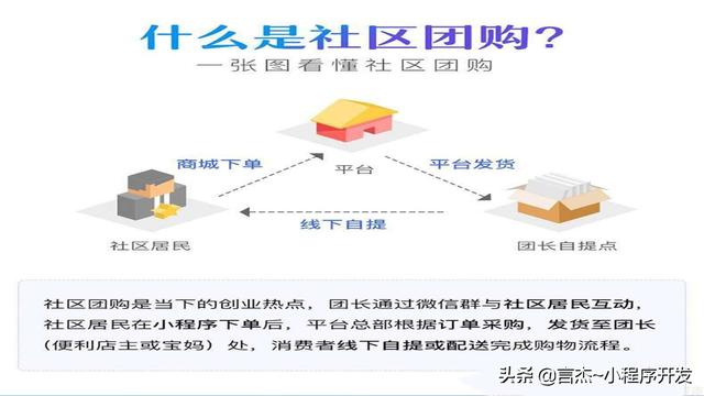 买个社区团购小程序多少钱啊，买个社区团购小程序多少钱啊安全吗？