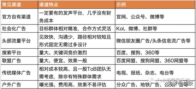 市场推广团队的运营管理应重点关注（企业市场推广工作是如何进行的）