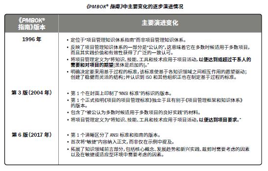 ppp项目是什么模式，bot项目和ppp项目是什么？