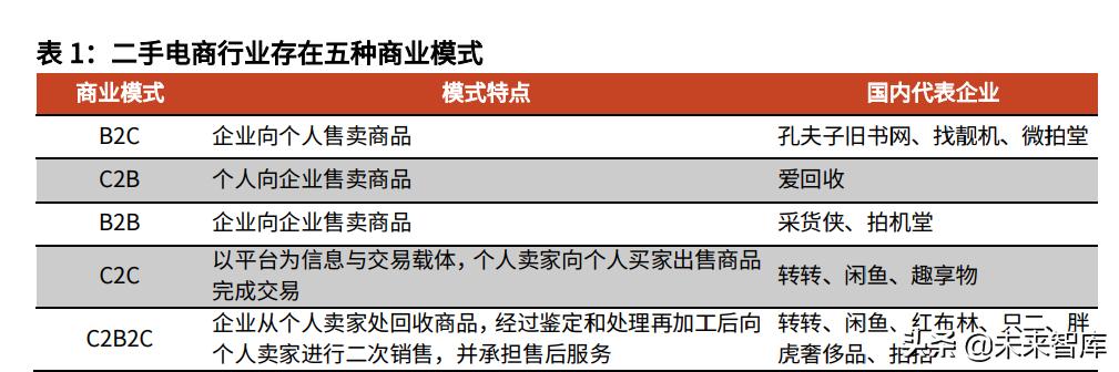 二手书交易平台创业计划书PPT，二手书交易平台创业计划书