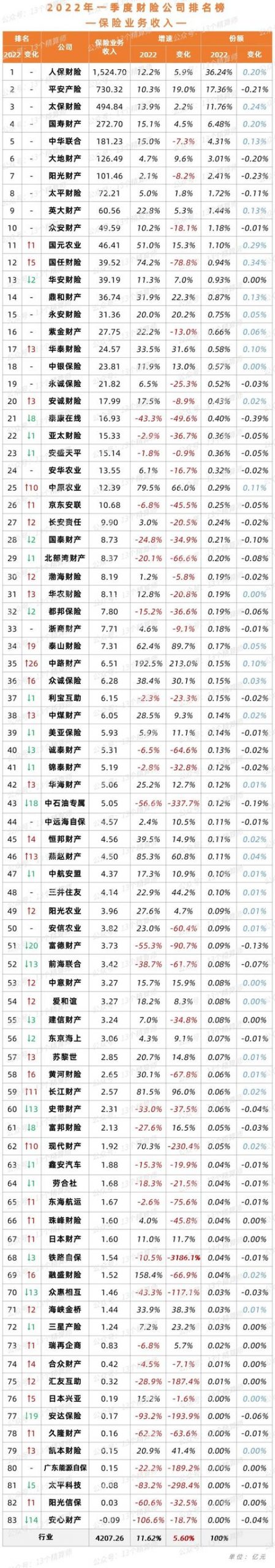 中国财产保险公司十大排名2021（中国财产保险公司十大排名2020）