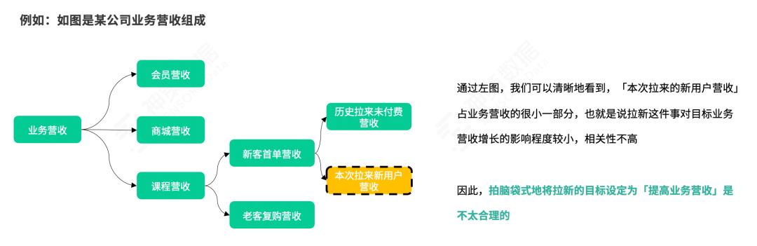 roi 公式，roi计算公式是什么意思？