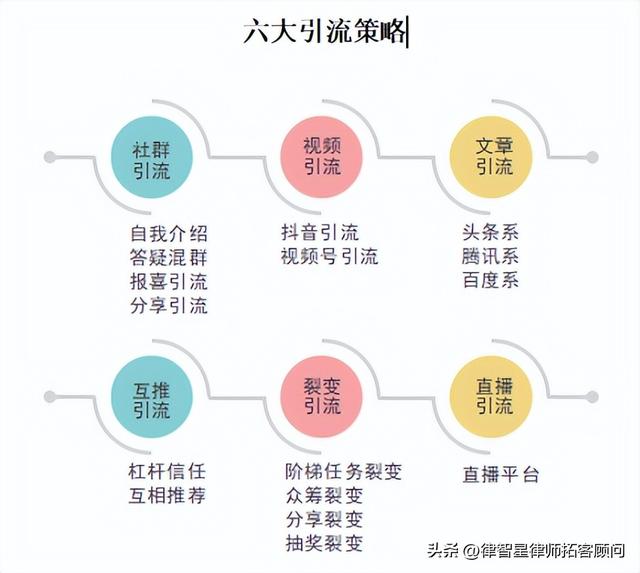 健身销售新手怎么找客源，礼品销售新手怎么找客源？