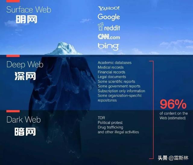 洋葱网络暗网下载（洋葱暗网手机版）
