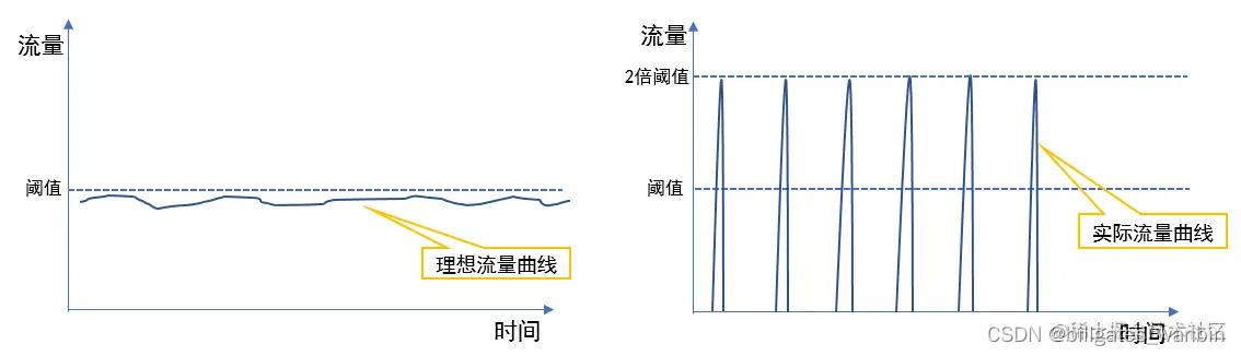 抖音哪几种情况会被限流（抖音会不会被限流）